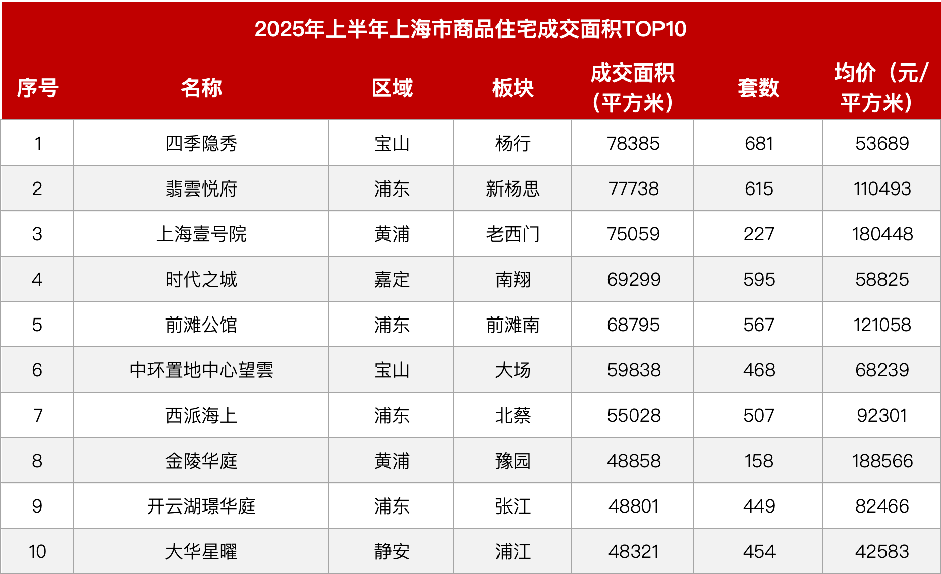 1754910165696897.png 61463e8d6b310839b289527f78e44c55_1BE752EE8BCA7933E9879EBFDFD331D029331AC6_size190_w1865_h1139.png